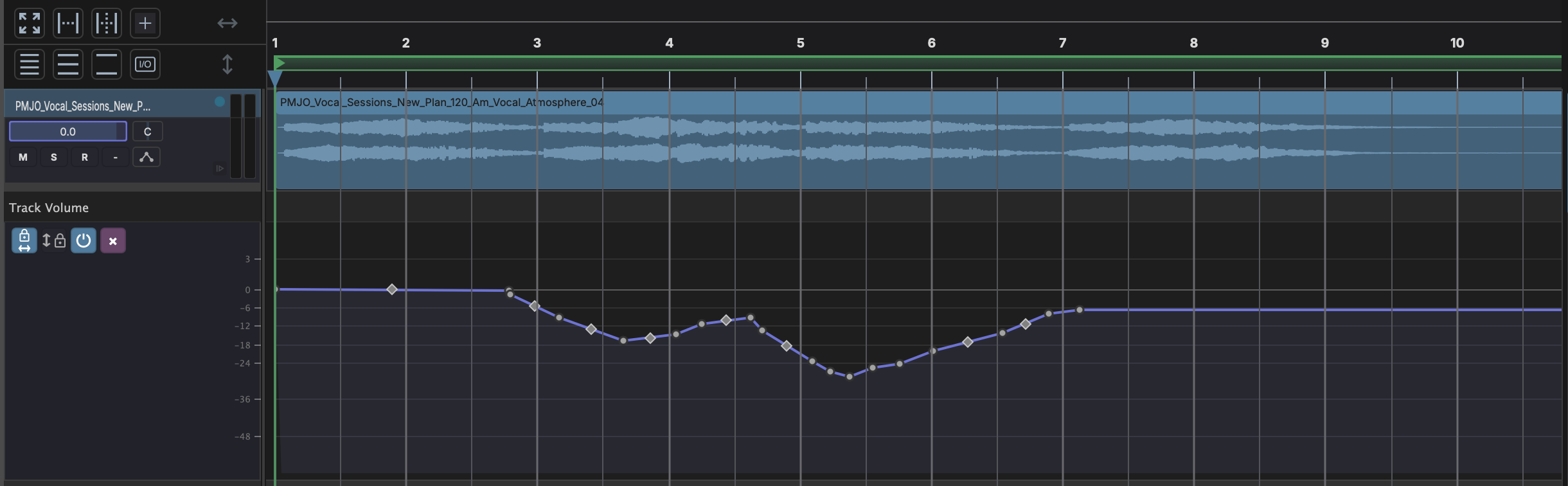 A track-volume automation lane below an audio clip, with a hand-drawn curve dipping from 0 dB down to about -27 dB and back up to -6 dB across seven bars.